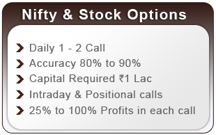 Nifty, Options, Stock option, Call Option, Put Option, Option tips, Intraday tips, Delivery tips