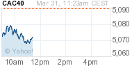 France CAC 40